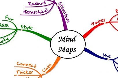 Tìm hiểu về phương thức tiếp nhận thông tin VAK